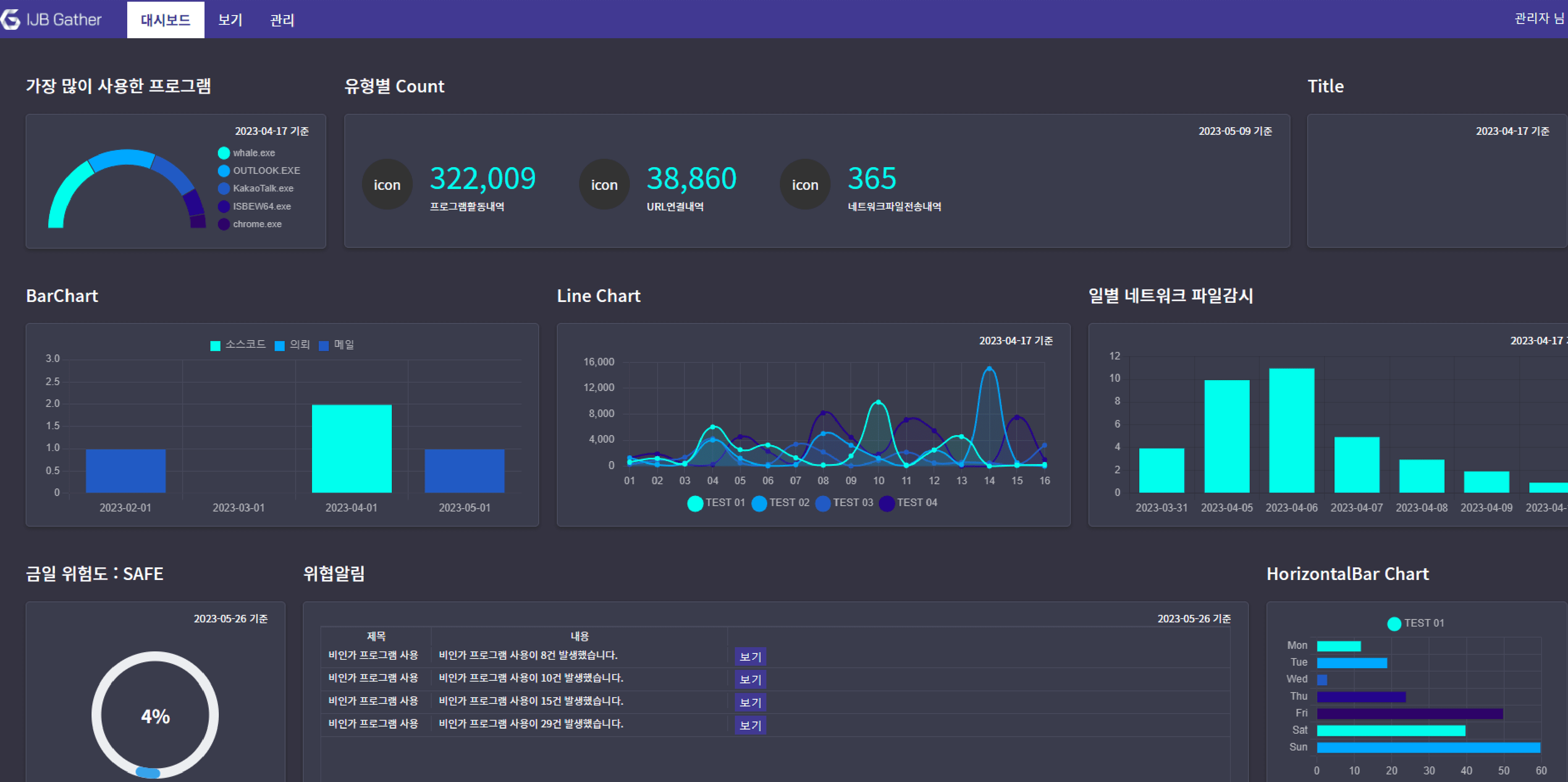 IJB Gather Dashboard