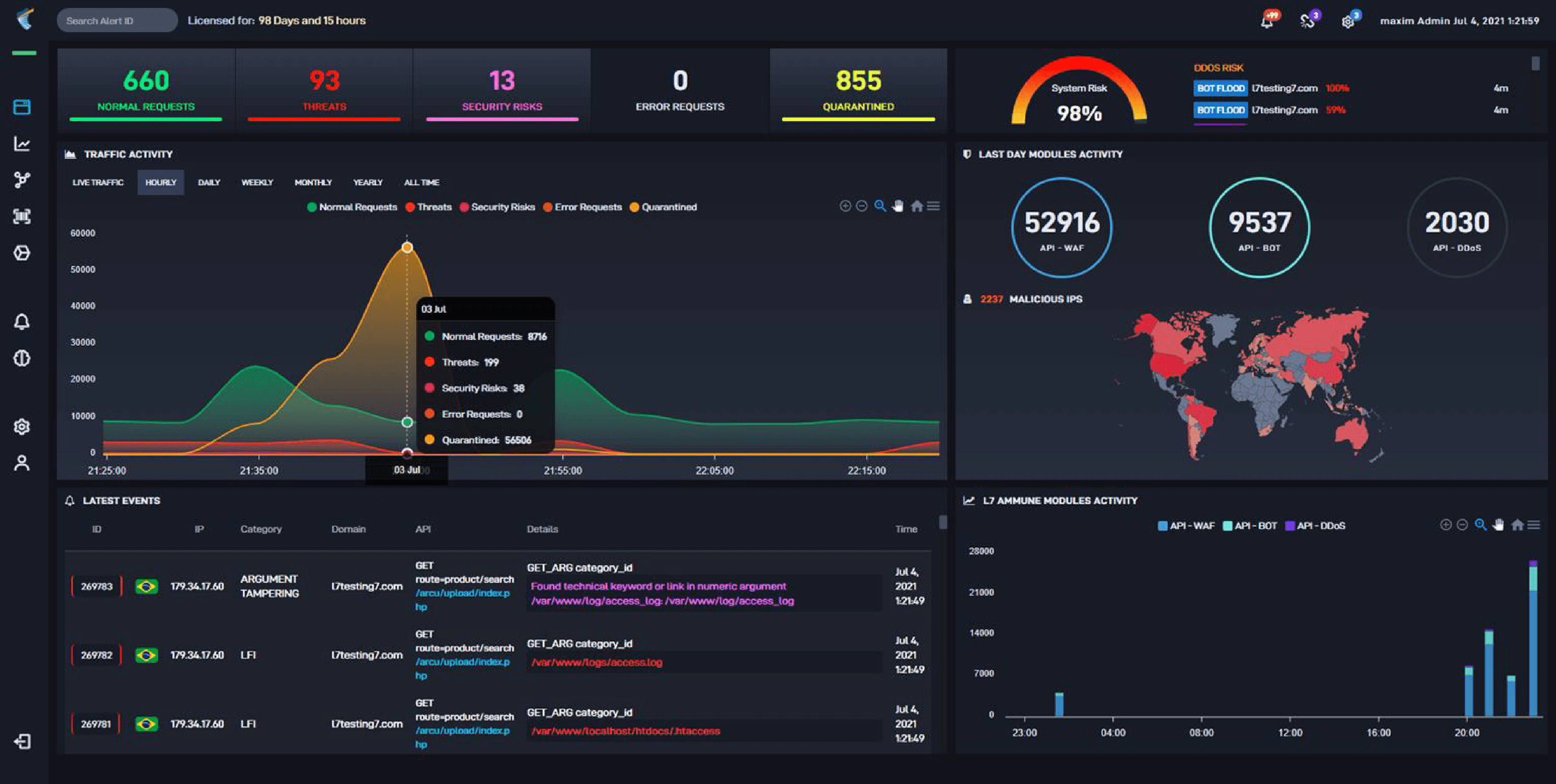 Ammune Dashboard