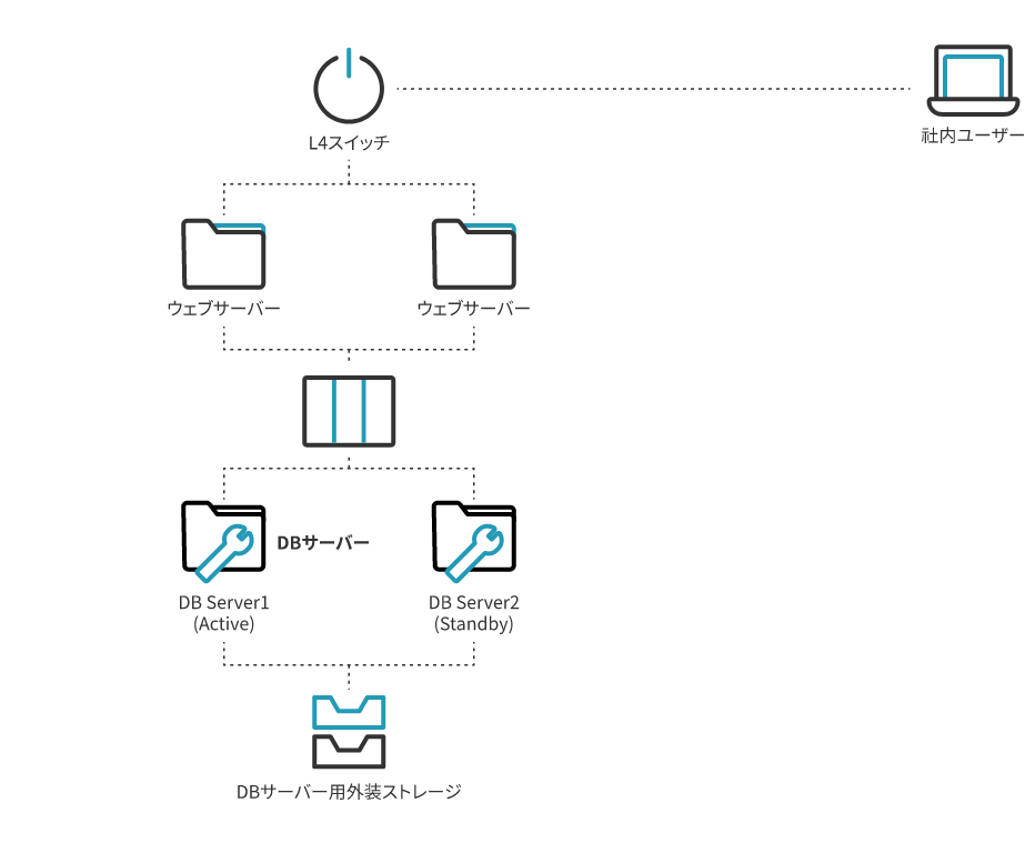 PrivacyFinder Webシステムの構成