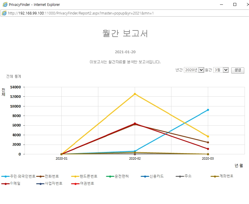 보고서