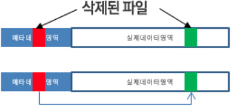 메타데이터 이용한 복구