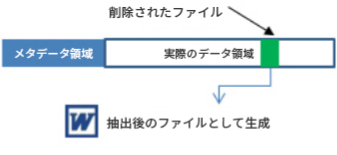 データcarving復旧