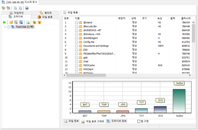 Perform forensic analysis on PC remotely