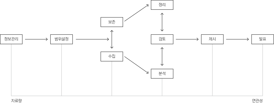 eDiscovery 대응