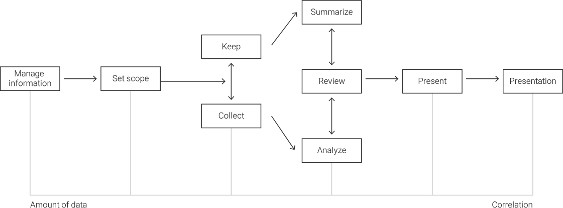 eDiscovery response